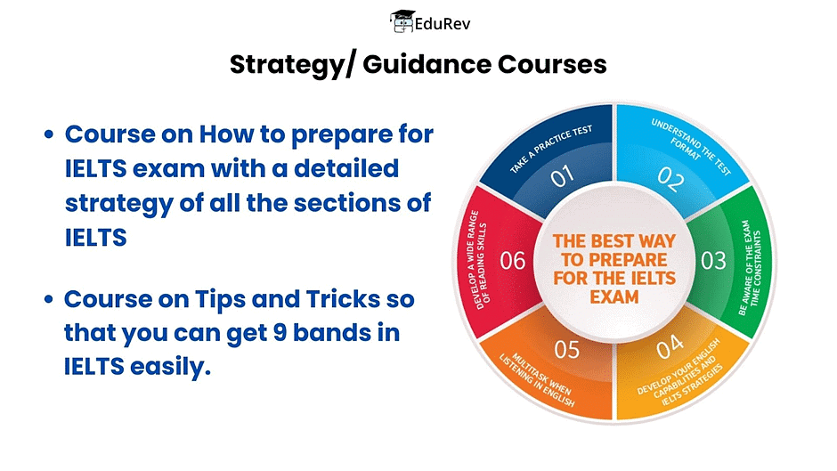 What do you get under EduRev Infinity for IELTS | Speaking for IELTS