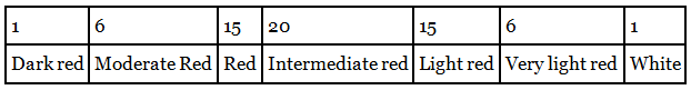 Polygenic Inheritance | Anthropology Optional for UPSC
