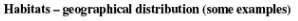 Man’s Physiological Responses to Environmental Stresses | Anthropology Optional for UPSC