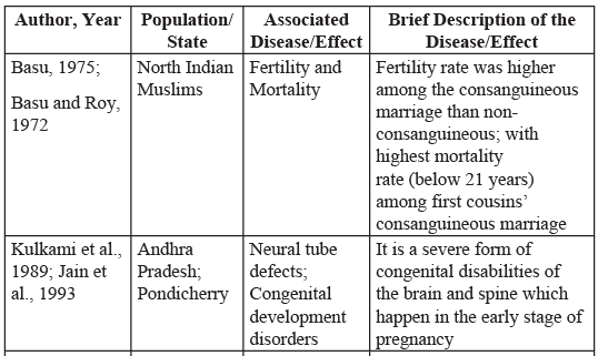 Consanguineous & Non Consanguineous Mating | Anthropology Optional for UPSC