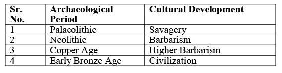 Neo - Evolutionism (Childe, White, Steward, Sahlins and Service) | Anthropology Optional for UPSC