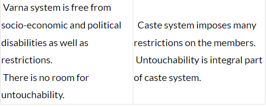 Varnashram, Varna & Caste | Anthropology Optional for UPSC
