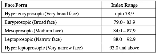 Biological Basis of Morphological Variation of Non-Metric & Metric Characters | Anthropology Optional for UPSC