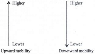 Social Stratification | Anthropology Optional for UPSC