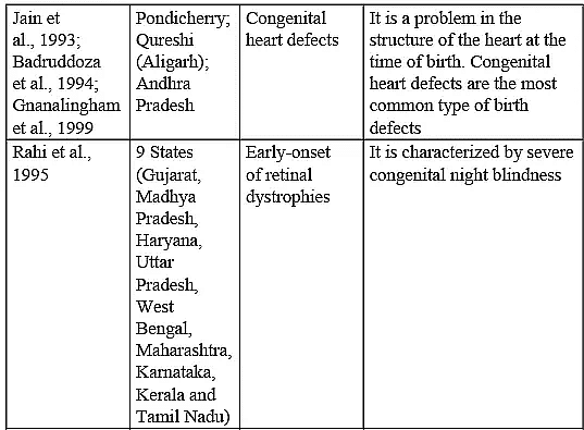 Consanguineous & Non Consanguineous Mating | Anthropology Optional for UPSC