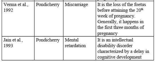 Consanguineous & Non Consanguineous Mating | Anthropology Optional for UPSC