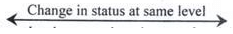 Social Stratification | Anthropology Optional for UPSC