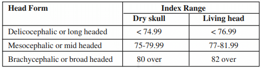 Biological Basis of Morphological Variation of Non-Metric & Metric Characters | Anthropology Optional for UPSC