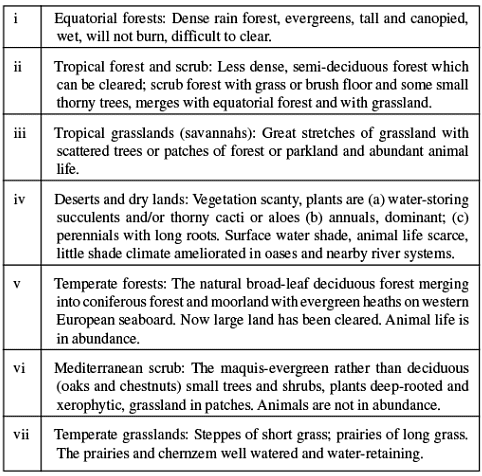 Man’s Physiological Responses to Environmental Stresses | Anthropology Optional for UPSC