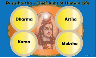 Structure of Indian Social System | Anthropology Optional for UPSC