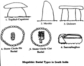 Contributions of Tribal Cultures to Indian Civilization | Anthropology Optional for UPSC