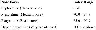 Biological Basis of Morphological Variation of Non-Metric & Metric Characters | Anthropology Optional for UPSC