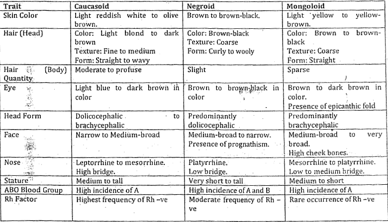 Racial Classification & Differentiation | Anthropology Optional for UPSC