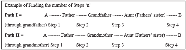 Consanguineous & Non Consanguineous Mating | Anthropology Optional for UPSC