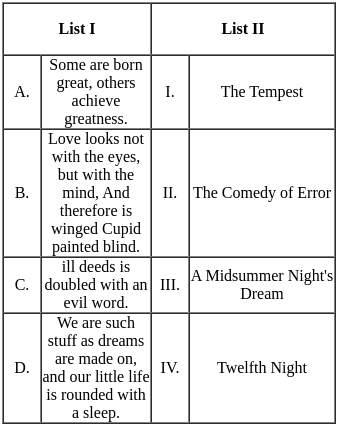 UGC NET Paper 2: English 1st March 2023 Shift 2 | UGC NET Past Year Papers