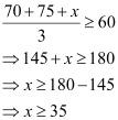 NCERT Solutions Class 11 Maths Chapter 5 - Linear Inequalities