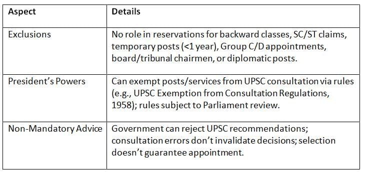 Cheat Sheet: Union Public Service Commission | Indian Polity for UPSC CSE