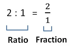 Introduction: Ratios & Proportions | Quantitative Reasoning for UCAT