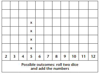 Probability (Term 4) Chapter Notes | Mathematics for Grade 6