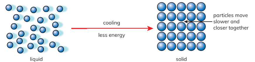 Materials Chapter Notes | Year 4 Science IGCSE (Cambridge) - Class 4