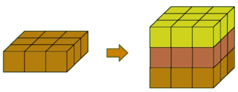 What is volume? | Year 5 Mathematics