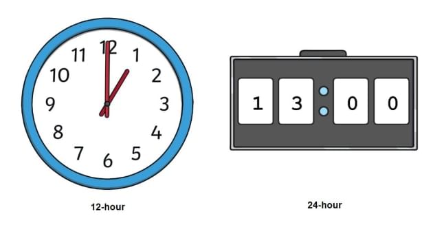 Time and Timetables Chapter Notes | Year 4 Mathematics IGCSE (Cambridge) - Class 4