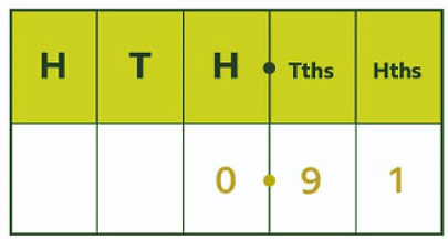 Equivalent fractions and decimals | Year 6 Mathematics