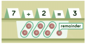 How to work out division with remainders | Year 5 Mathematics