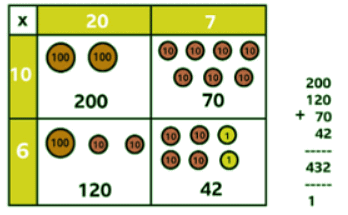Multiplication using the area model/grid method | Year 5 Mathematics