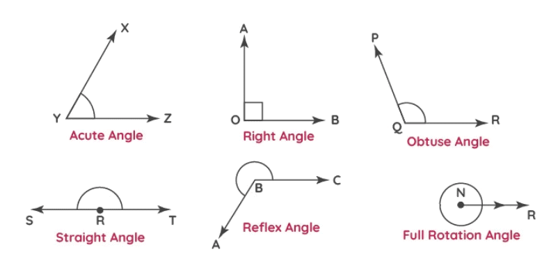 Angles and Shapes, Symmetrical patterns Chapter Notes | Year 5 Mathematics IGCSE (Cambridge) - Class 5