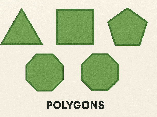 Naming Figures by the Number of Sides