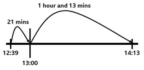 Interpreting Time Tables | Year 5 Mathematics