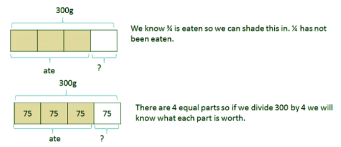 Fractions of amounts | Year 6 Mathematics