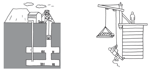 Energy Chapter Notes | Technical Science for Grade 10