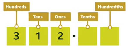 Multiply decimals by 10, 100, 1000 | Year 5 Mathematics