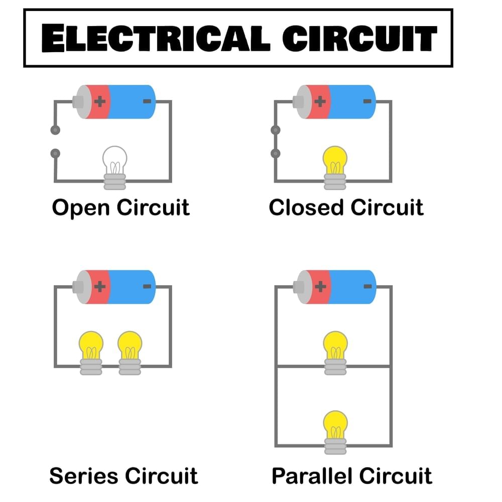 Forces and Electricity Chapter Notes | Year 6 Science IGCSE (Cambridge)