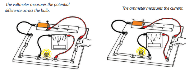  How to Measure Potential Difference and Current