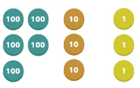Partition numbers to 1000 | Year 4 Mathematics