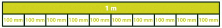 Converting metric units | Year 5 Mathematics