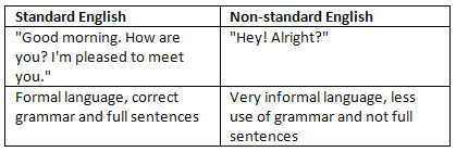 Using standard and non-standard English | Year 4 English - Class 4