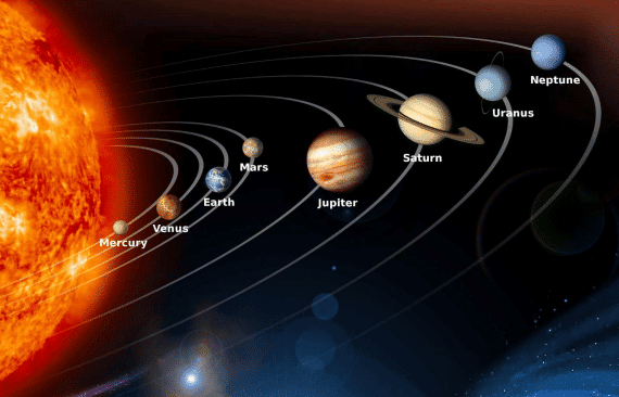The Solar System Chapter Notes | Natural Science and Technology (Grade 6-B)