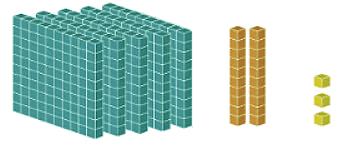 Partition numbers to 1000 | Year 4 Mathematics