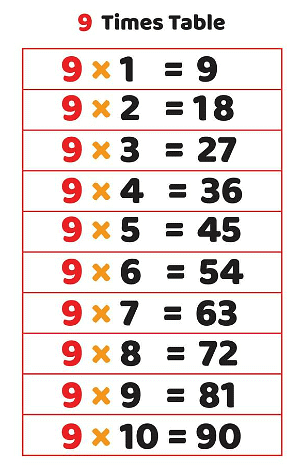 Tricks of the 9 times table