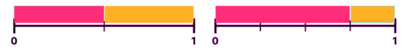 Equivalent decimals of halves and quarters | Year 4 Mathematics