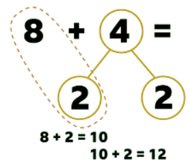 Add by making 10 | Year 3 Mathematics