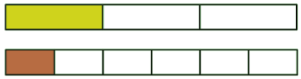 Comparing fractions | Year 3 Mathematics