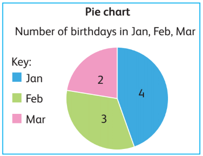 Be a Data Expert Chapter Notes | Year 3 Computing IGCSE (Cambridge)