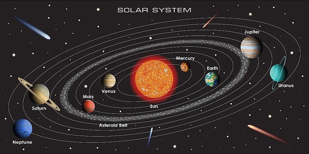 What is the solar system? | Year 5 Science - Class 5