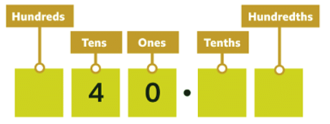 Multiply decimals by 10, 100, 1000 | Year 5 Mathematics