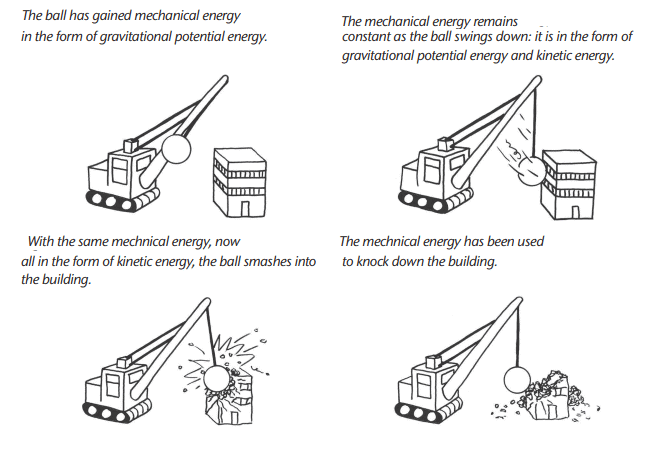 Energy Chapter Notes | Technical Science for Grade 10